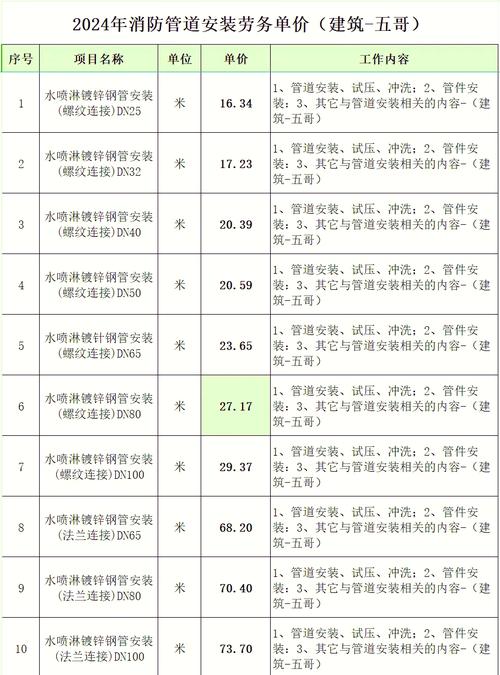安装费一个多少钱-第2张图片-索能光电网