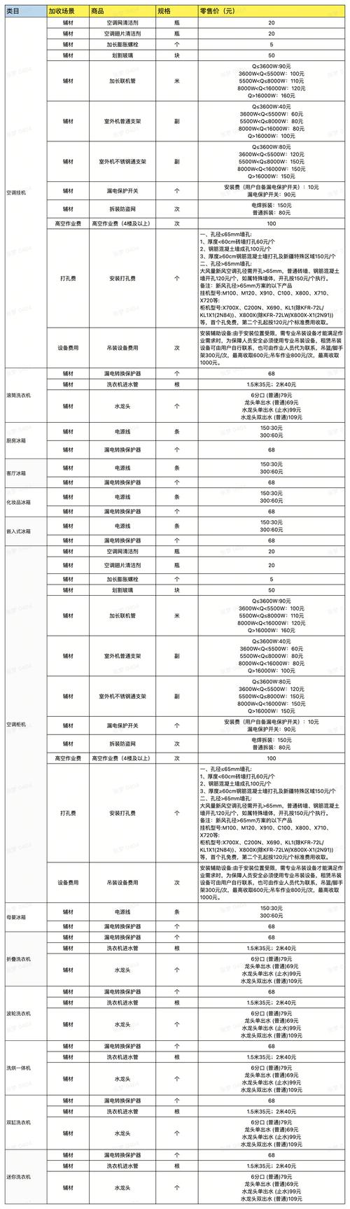 安装费一个多少钱-第3张图片-索能光电网