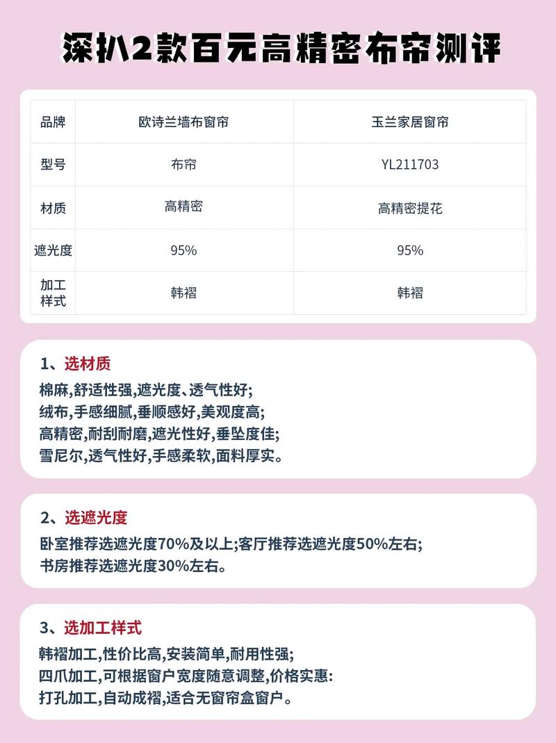 安装打孔窗帘多少钱一个-第3张图片-索能光电网