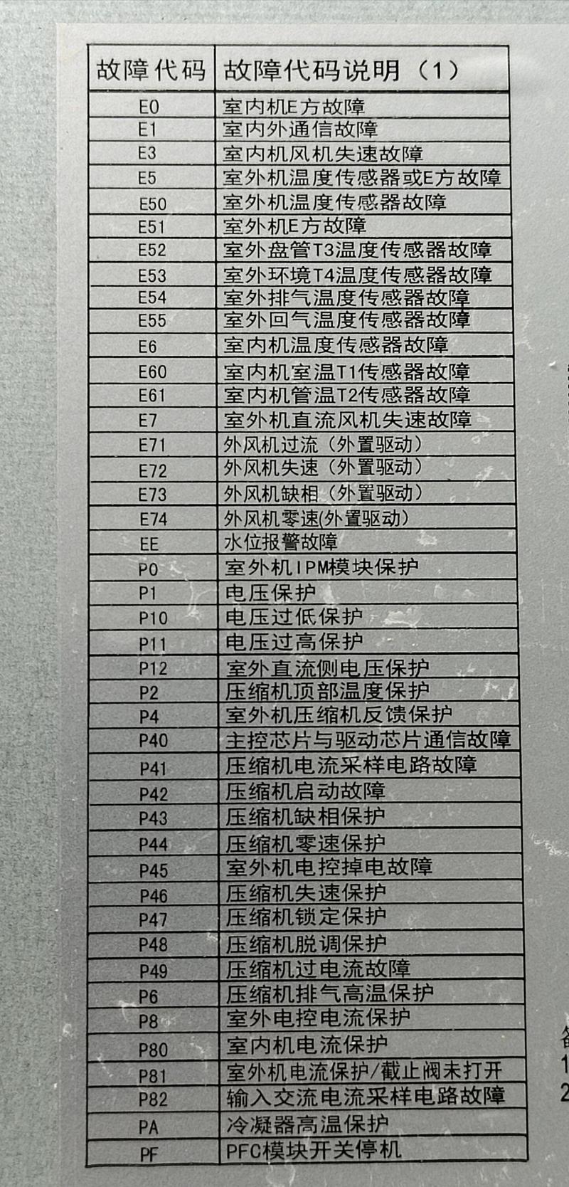消毒柜显示代码ec是什么故障-第1张图片-索能光电网