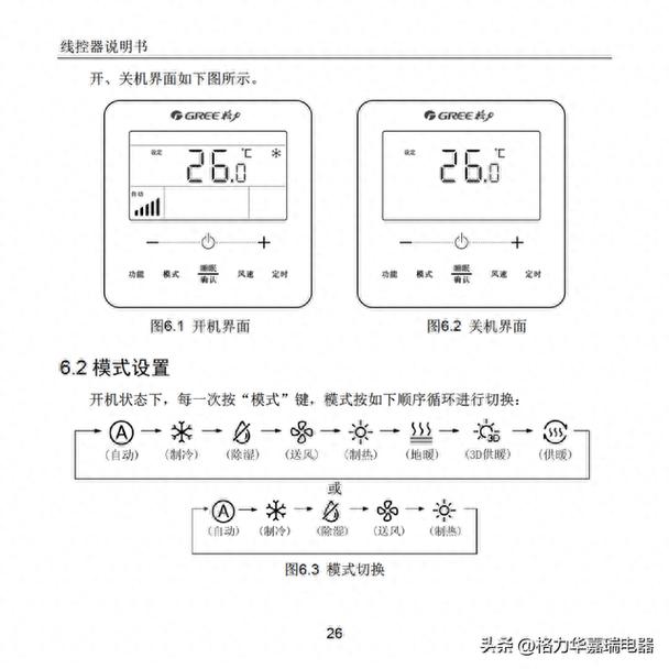 格力风管机显示ph是什么意思-第2张图片-索能光电网