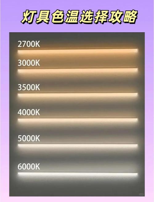 灯具上色温是指什么意思-第2张图片-索能光电网