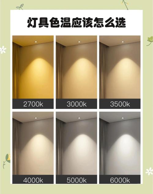 灯具上色温是指什么意思-第3张图片-索能光电网