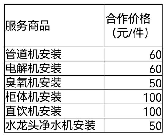 万师傅多少钱一结-第2张图片-索能光电网