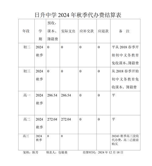两个航次结算单怎么做-第1张图片-索能光电网