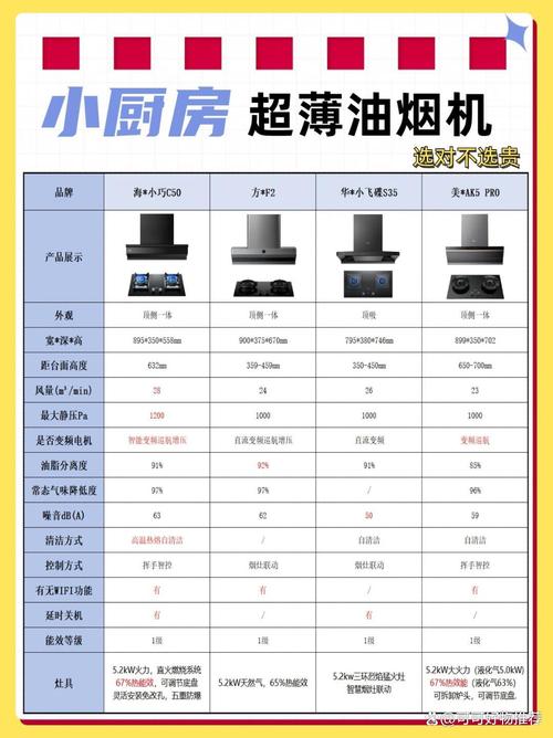 华帝抽油烟机表怎么调-第2张图片-索能光电网
