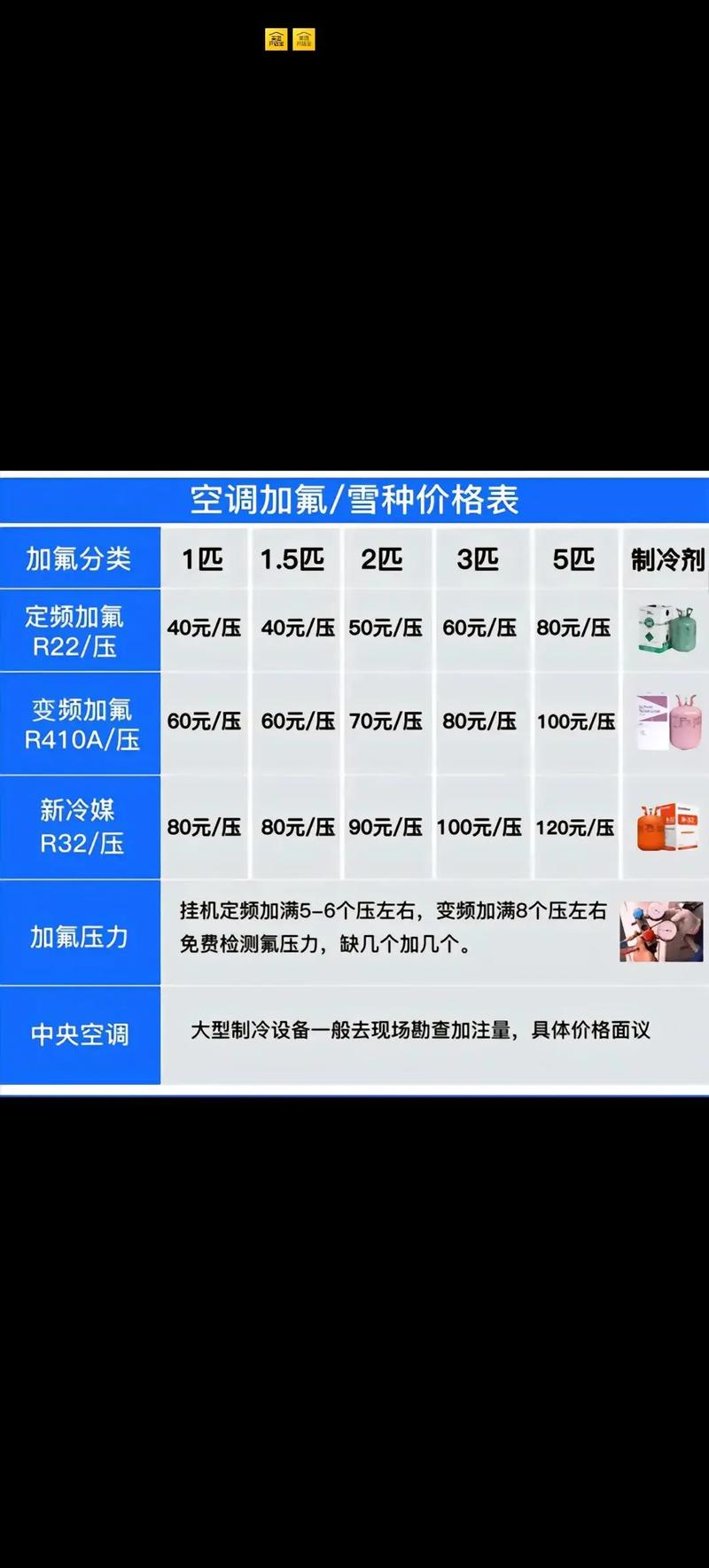 天门市空调加氟多少钱-第2张图片-索能光电网 天门市空调加氟多少钱-第2张图片-索能光电网
