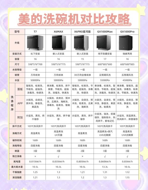 市场上洗碗机的价格多少-第3张图片-索能光电网