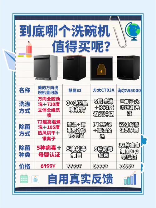 市场上洗碗机的价格多少-第2张图片-索能光电网