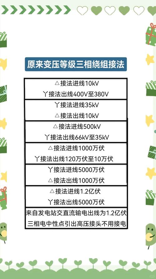 变压器都是什么接线法-第1张图片-索能光电网