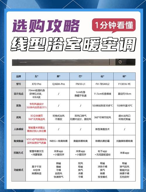 浴室暖风机开一夜多少-第1张图片-索能光电网 浴室暖风机开一夜多少-第1张图片-索能光电网