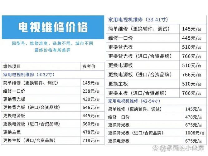 安装电视师傅多少钱一天-第2张图片-索能光电网 安装电视师傅多少钱一天-第2张图片-索能光电网