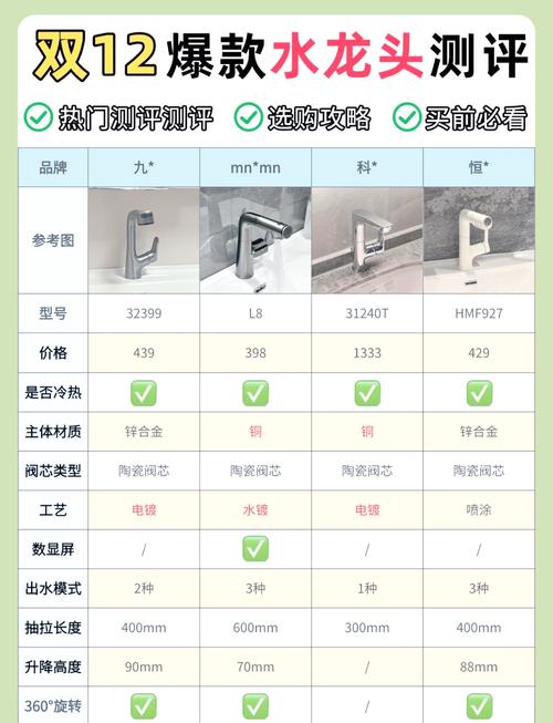 请师傅安装水龙头多少钱-第1张图片-索能光电网