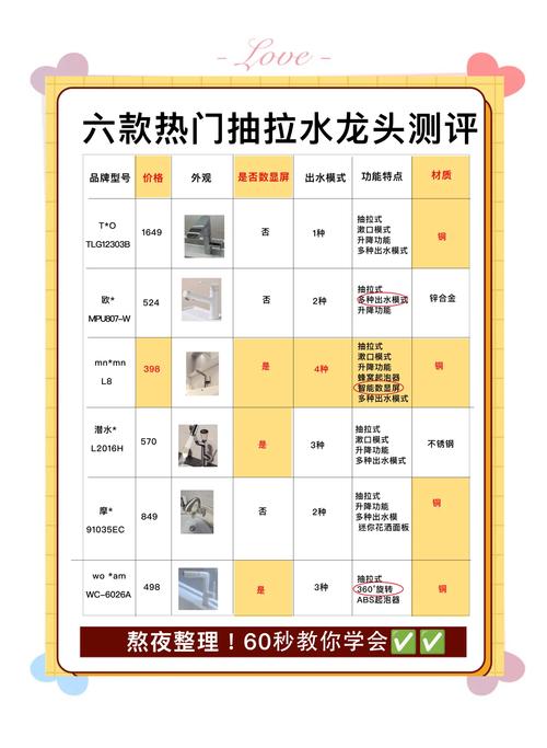 请师傅安装水龙头多少钱-第3张图片-索能光电网