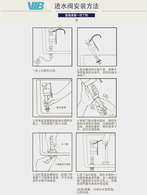 一般的便池水箱怎么安装-第1张图片-索能光电网