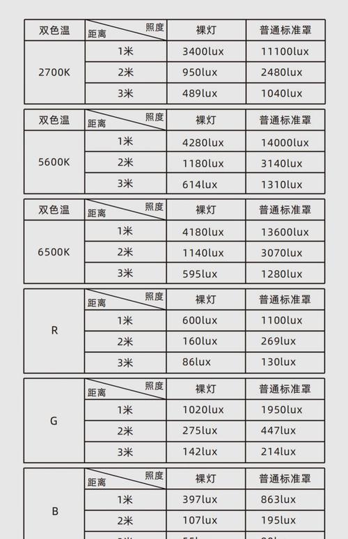 灯的光源高度是什么意思-第1张图片-索能光电网 灯的光源高度是什么意思-第1张图片-索能光电网