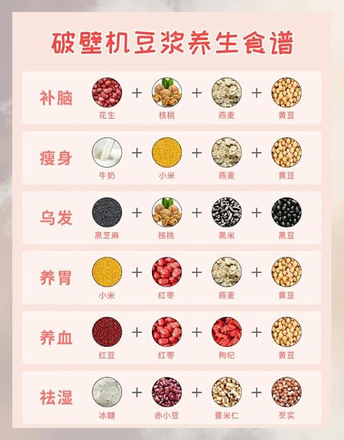 豆浆机打豆浆需要多少克黄豆-第3张图片-索能光电网