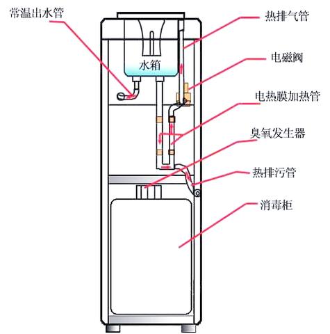 饮水机出水口怎么拆图解-第2张图片-索能光电网 饮水机出水口怎么拆图解-第2张图片-索能光电网
