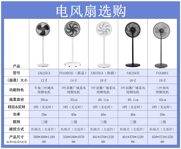 一个美的风扇邮寄多少钱-第1张图片-索能光电网