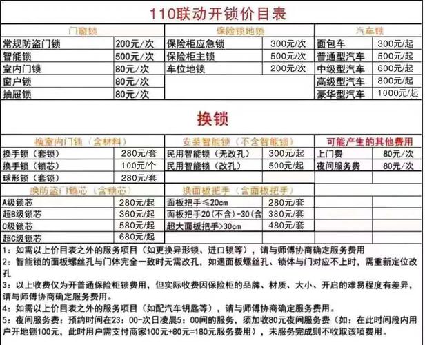 开锁师傅一般收多少钱-第1张图片-索能光电网