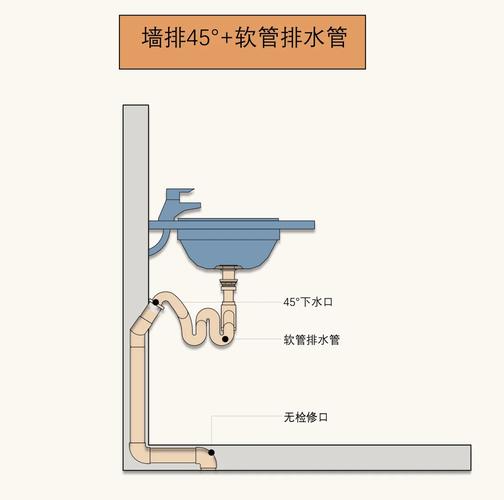 洗手盆下水管在什么位置-第3张图片-索能光电网