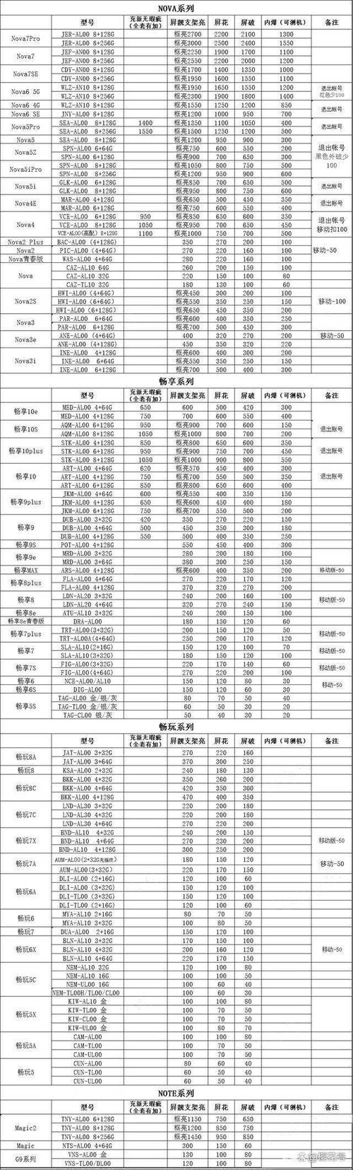 显示屏单元板维修多少钱-第2张图片-索能光电网