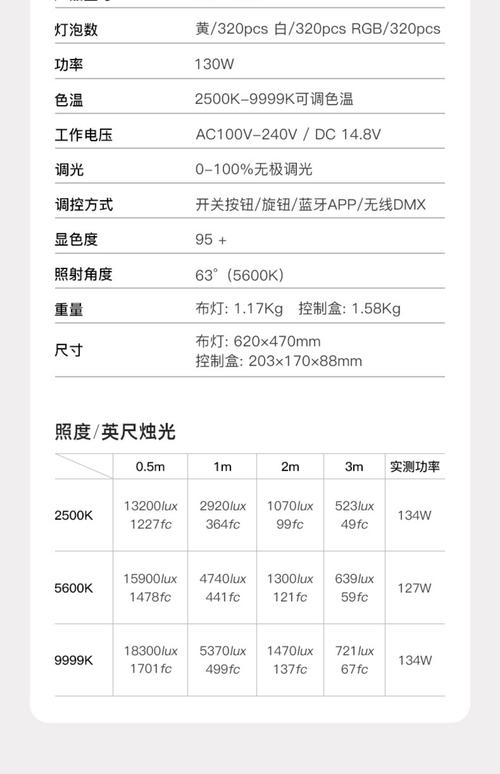 市级代理led灯销量一般多少-第3张图片-索能光电网