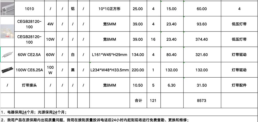 市级代理led灯销量一般多少-第2张图片-索能光电网