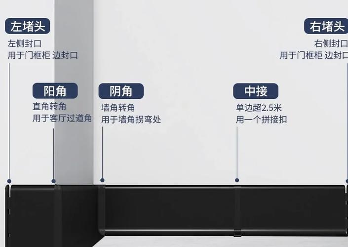 踢脚线一支多少钱-第3张图片-索能光电网