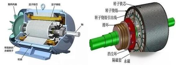 励磁和永磁有什么区别-第1张图片-索能光电网 励磁和永磁有什么区别-第1张图片-索能光电网
