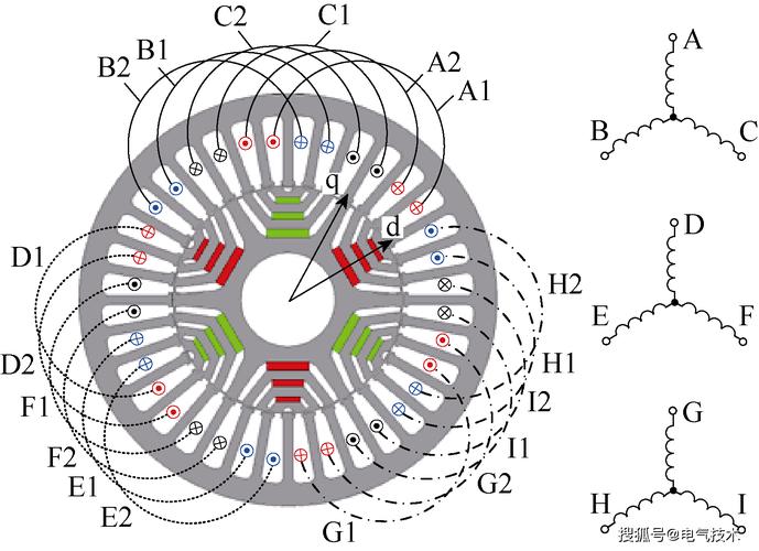 励磁和永磁有什么区别-第3张图片-索能光电网 励磁和永磁有什么区别-第3张图片-索能光电网