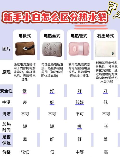 热水袋一般灌多少水-第3张图片-索能光电网