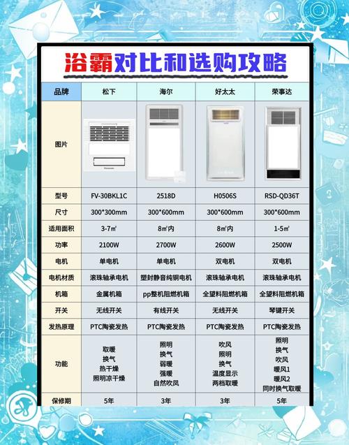 base浴霸多少钱一个-第1张图片-索能光电网