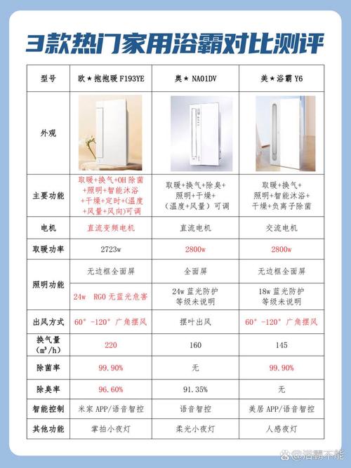 base浴霸多少钱一个-第3张图片-索能光电网