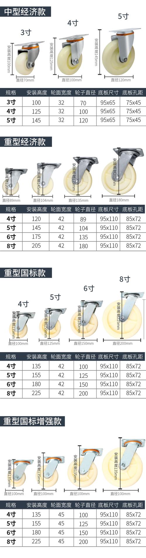 万向轮座规格怎么算-第1张图片-索能光电网 万向轮座规格怎么算-第1张图片-索能光电网
