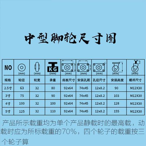 万向轮座规格怎么算-第3张图片-索能光电网 万向轮座规格怎么算-第3张图片-索能光电网