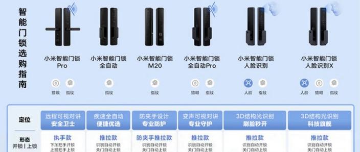 小米指纹锁锁不了怎么办-第3张图片-索能光电网