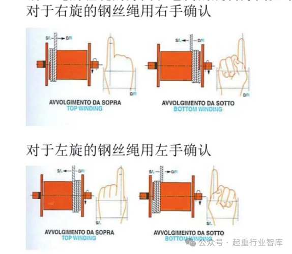 钢丝绳在转角处怎么设置-第3张图片-索能光电网