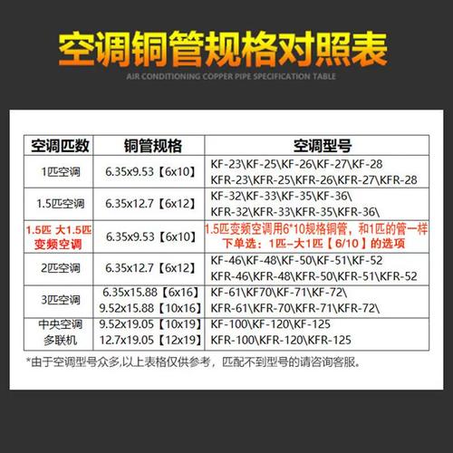 空调管一根多少钱-第1张图片-索能光电网