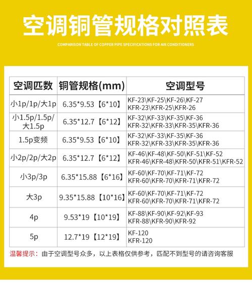 空调管一根多少钱-第3张图片-索能光电网 空调管一根多少钱-第3张图片-索能光电网