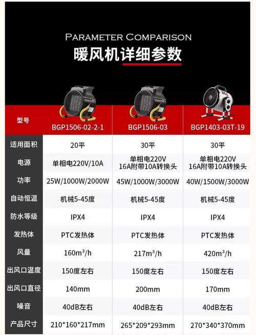 电暖风都多少钱一个-第1张图片-索能光电网