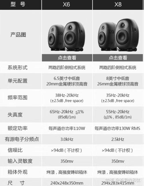 音响有电流声修多少钱-第3张图片-索能光电网