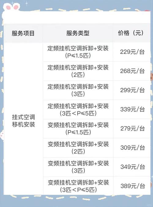 安岳拆装机空调多少钱-第1张图片-索能光电网 安岳拆装机空调多少钱-第1张图片-索能光电网
