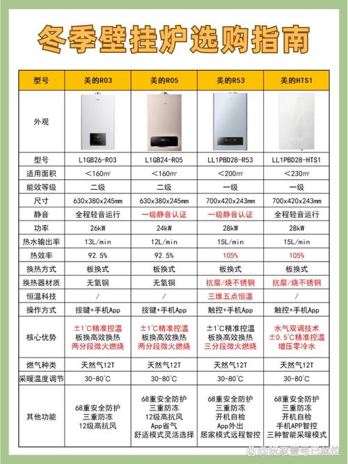 壁挂炉烘暖需要多少压力-第3张图片-索能光电网 壁挂炉烘暖需要多少压力-第3张图片-索能光电网