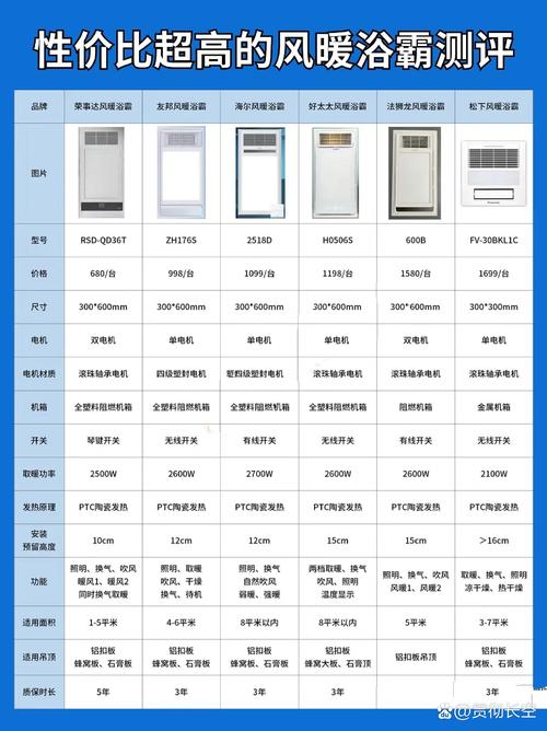 一般浴霸高度是多少-第2张图片-索能光电网 一般浴霸高度是多少-第2张图片-索能光电网