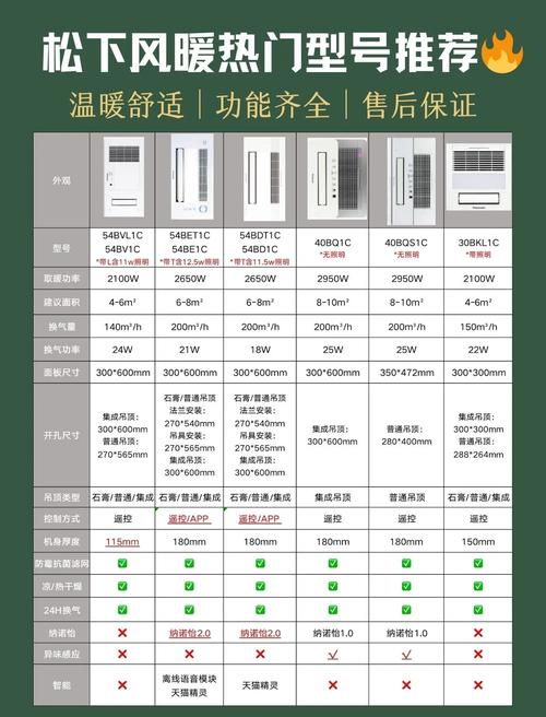 一般浴霸高度是多少-第3张图片-索能光电网 一般浴霸高度是多少-第3张图片-索能光电网