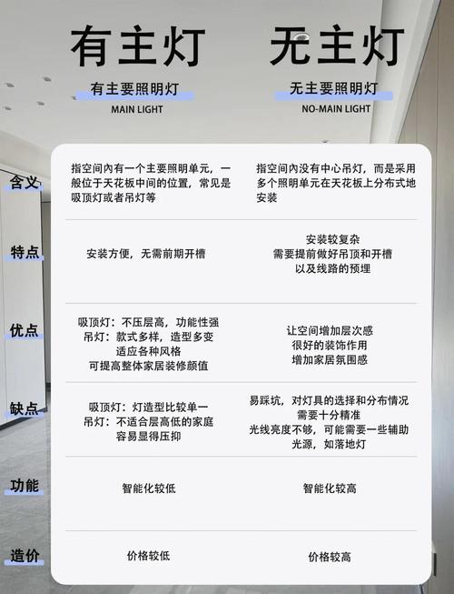 灯和人的高度差多少合适-第3张图片-索能光电网