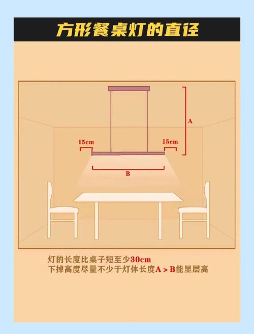 灯和人的高度差多少合适-第1张图片-索能光电网