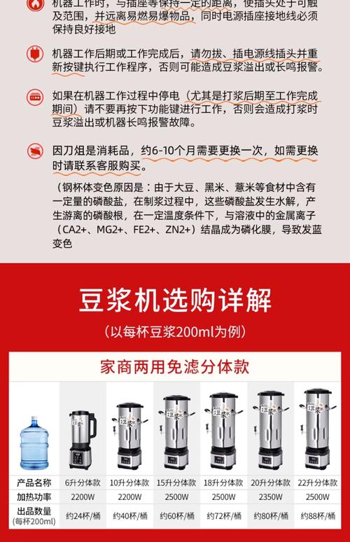 豆浆机装多少水才可以-第2张图片-索能光电网