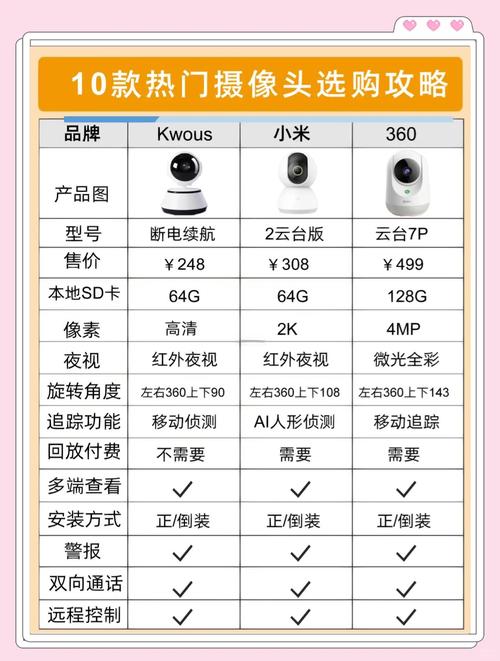 监控器都有多少钱呢-第1张图片-索能光电网